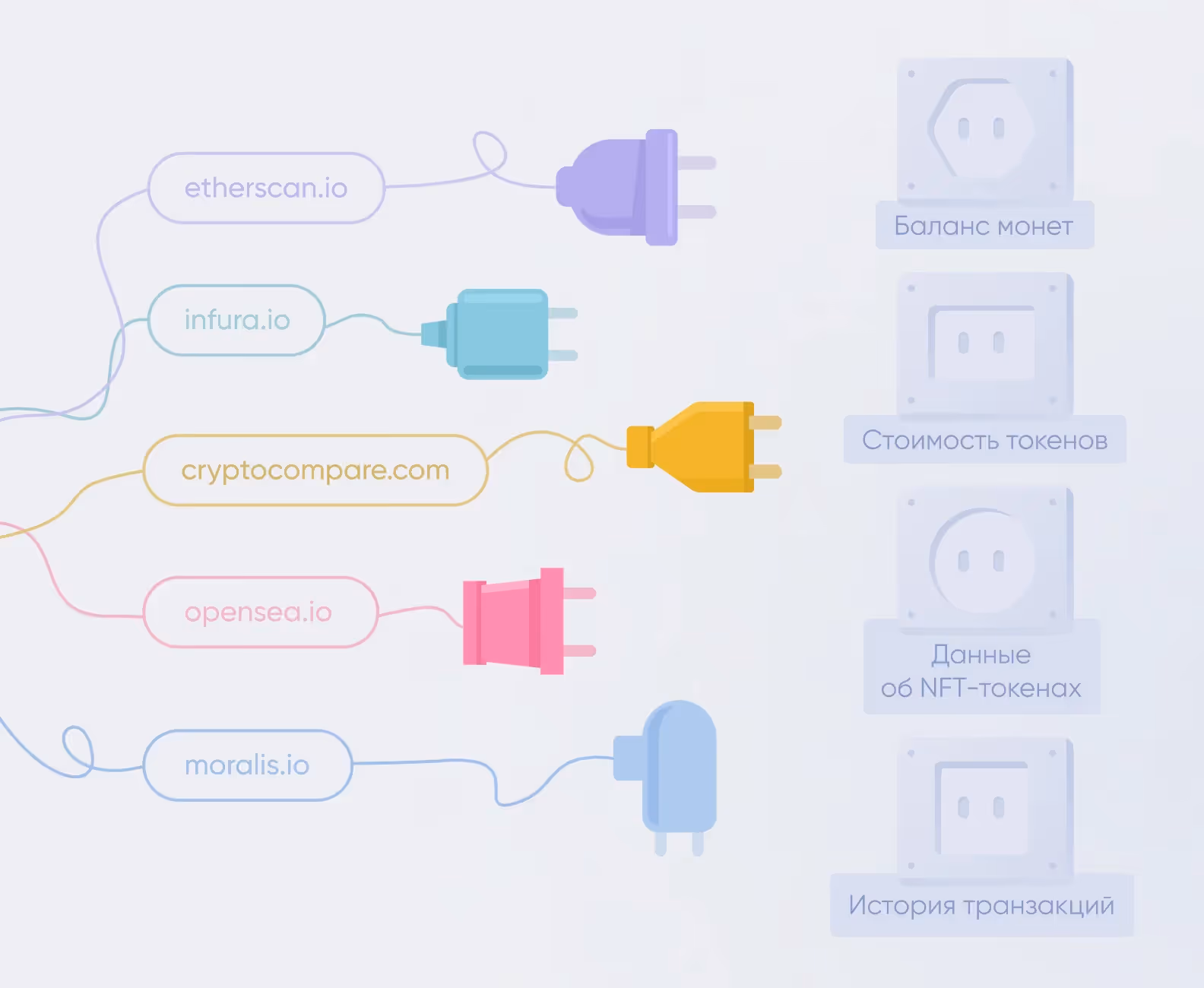 бесплатные API для криптокошелька