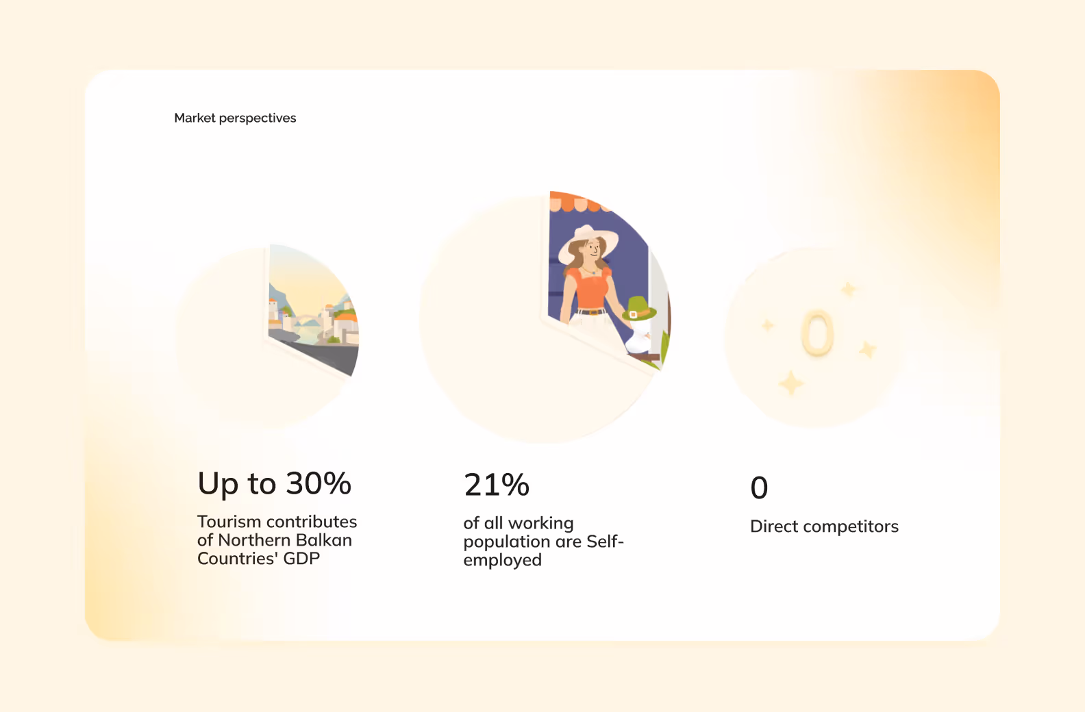 UI Kit Elements