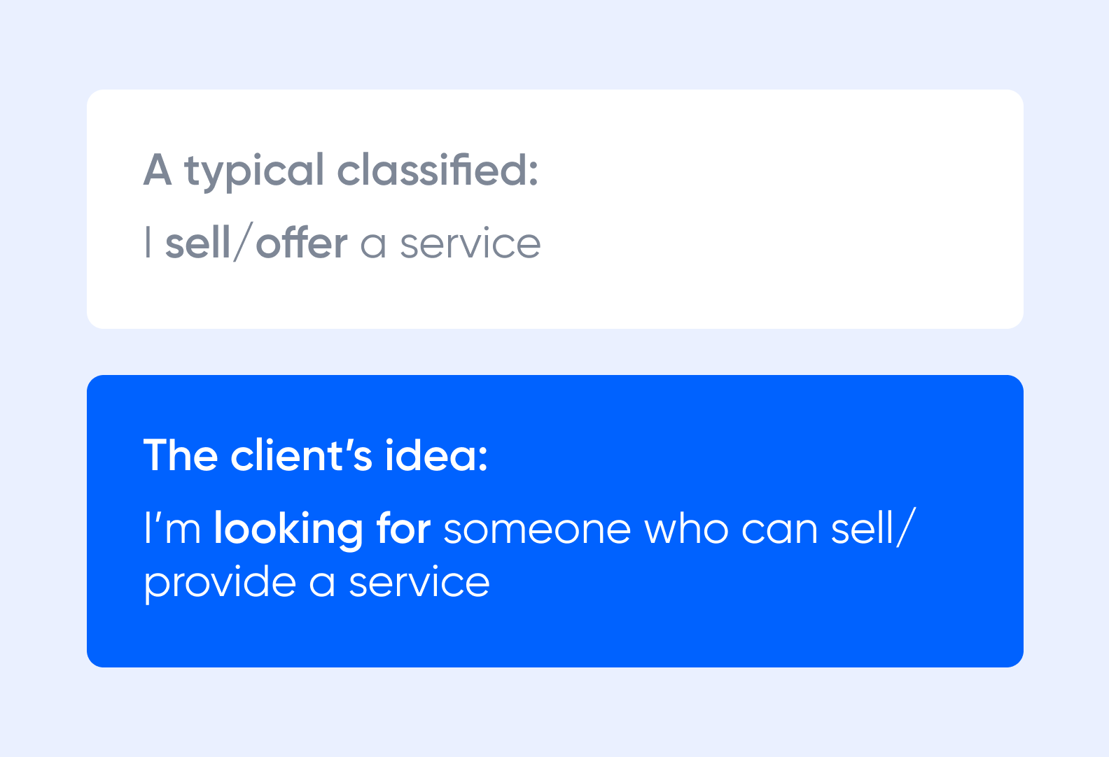 A typical classified and the client’s idea
