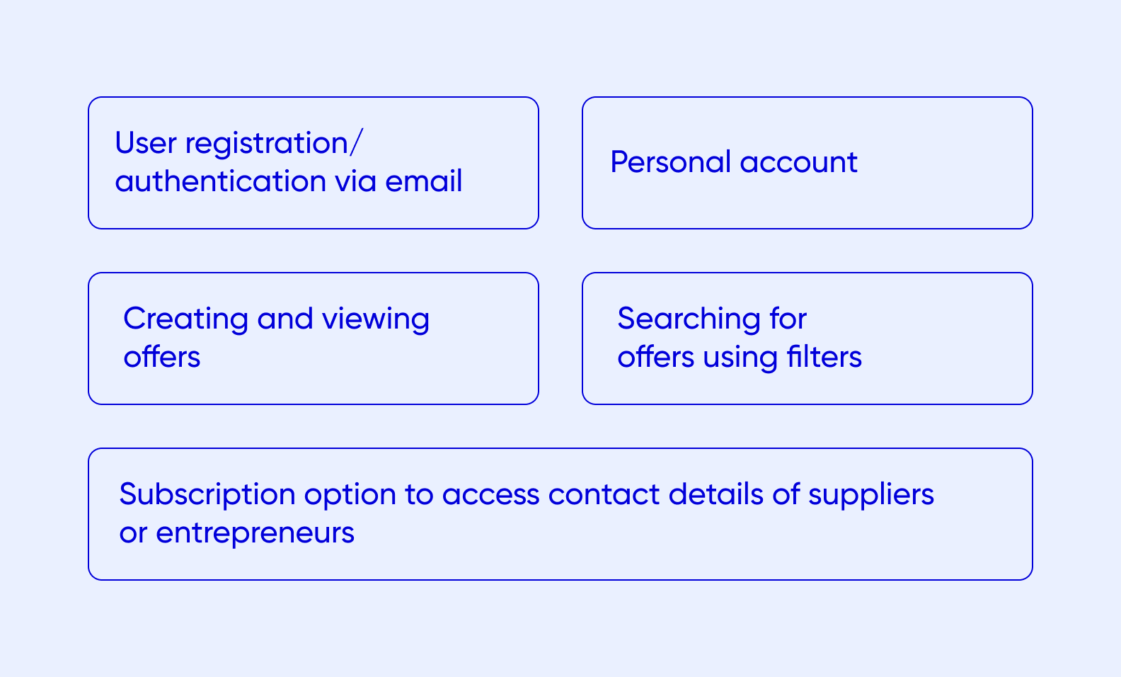 MVP platform features