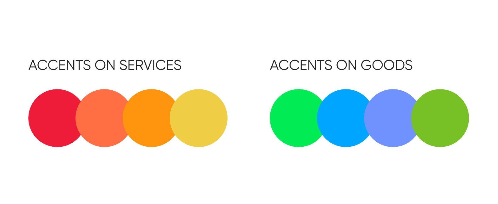 Red and yellow for services, and blue and green for goods