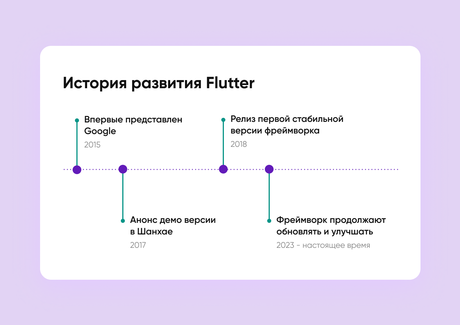 История Flutter: ключевые моменты