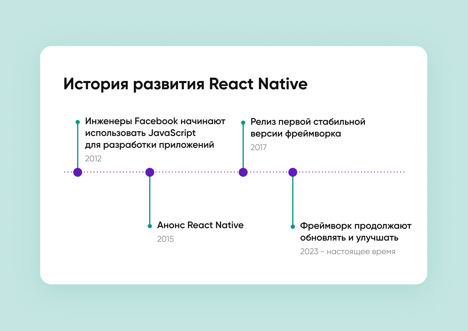 История React Native: ключевые моменты