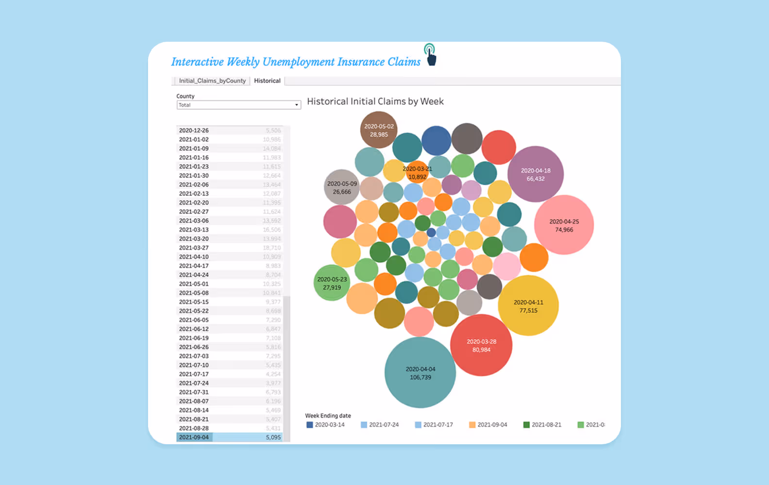 Data about weekly insurance claims