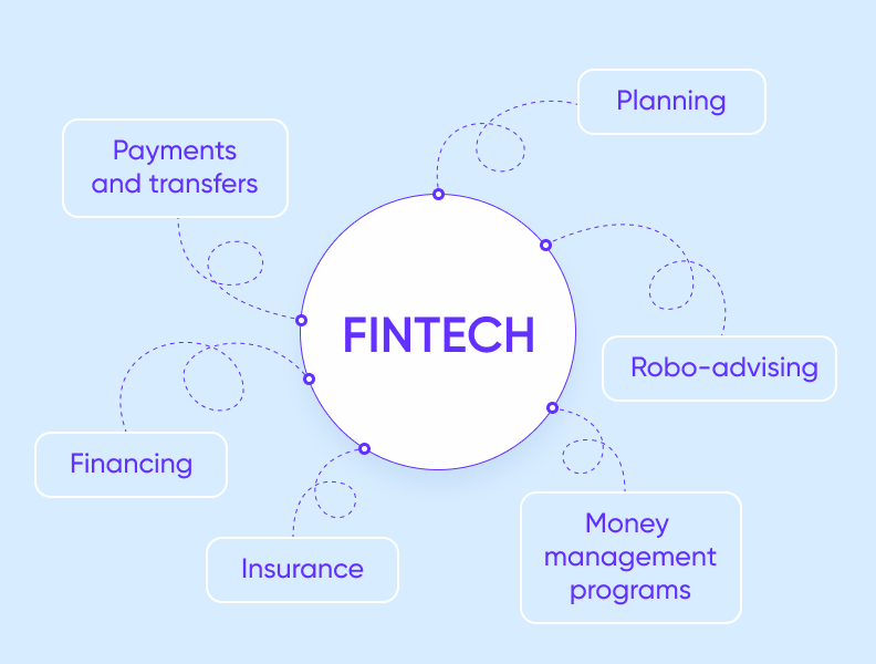 How to Build a Fintech App in 2026: Step-by-Step Guide - Purrweb