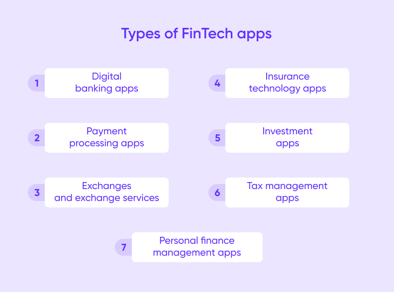 How to Build a Fintech App in 2026: Step-by-Step Guide - Purrweb
