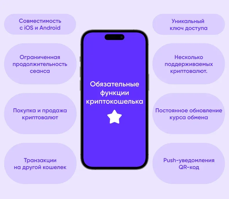 Смартфон и восемь обязательных функций криптокошелька: ключ доступа, покупка, транзакции, push, QR-код