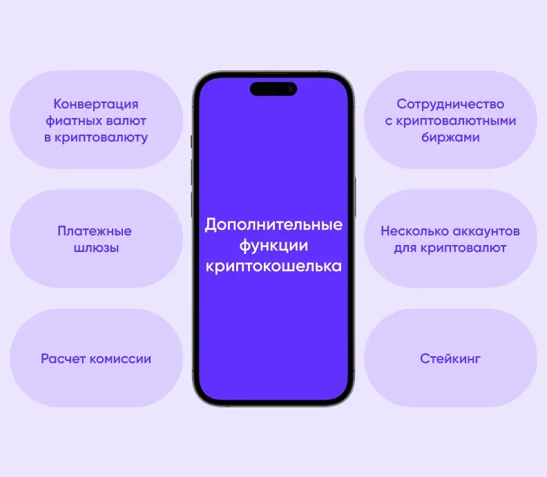 Дополнительные функции криптокошелька