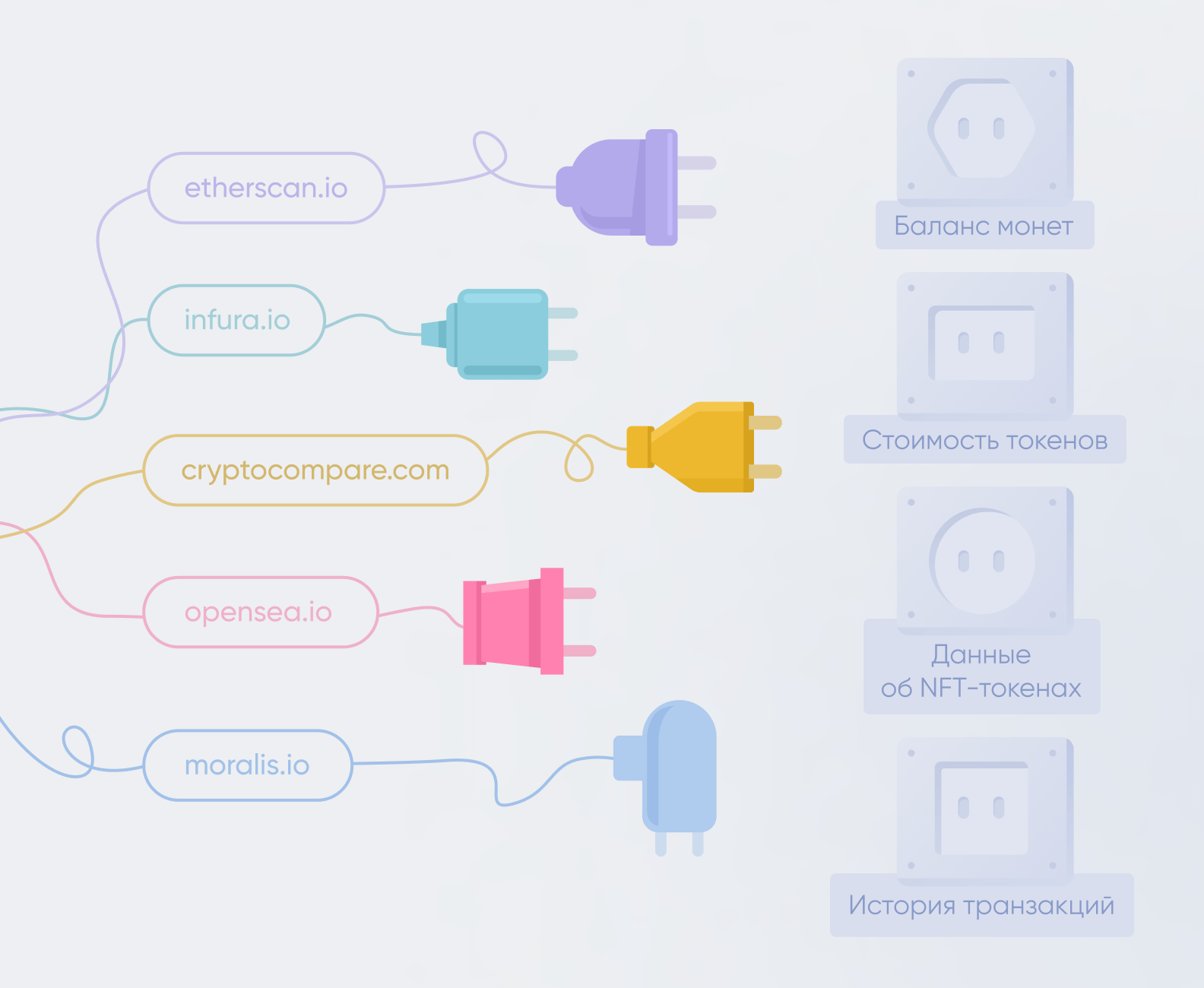 бесплатные api для криптокошелька
