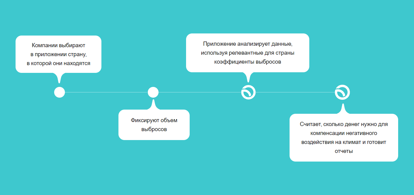 расчет объема парниковых газов