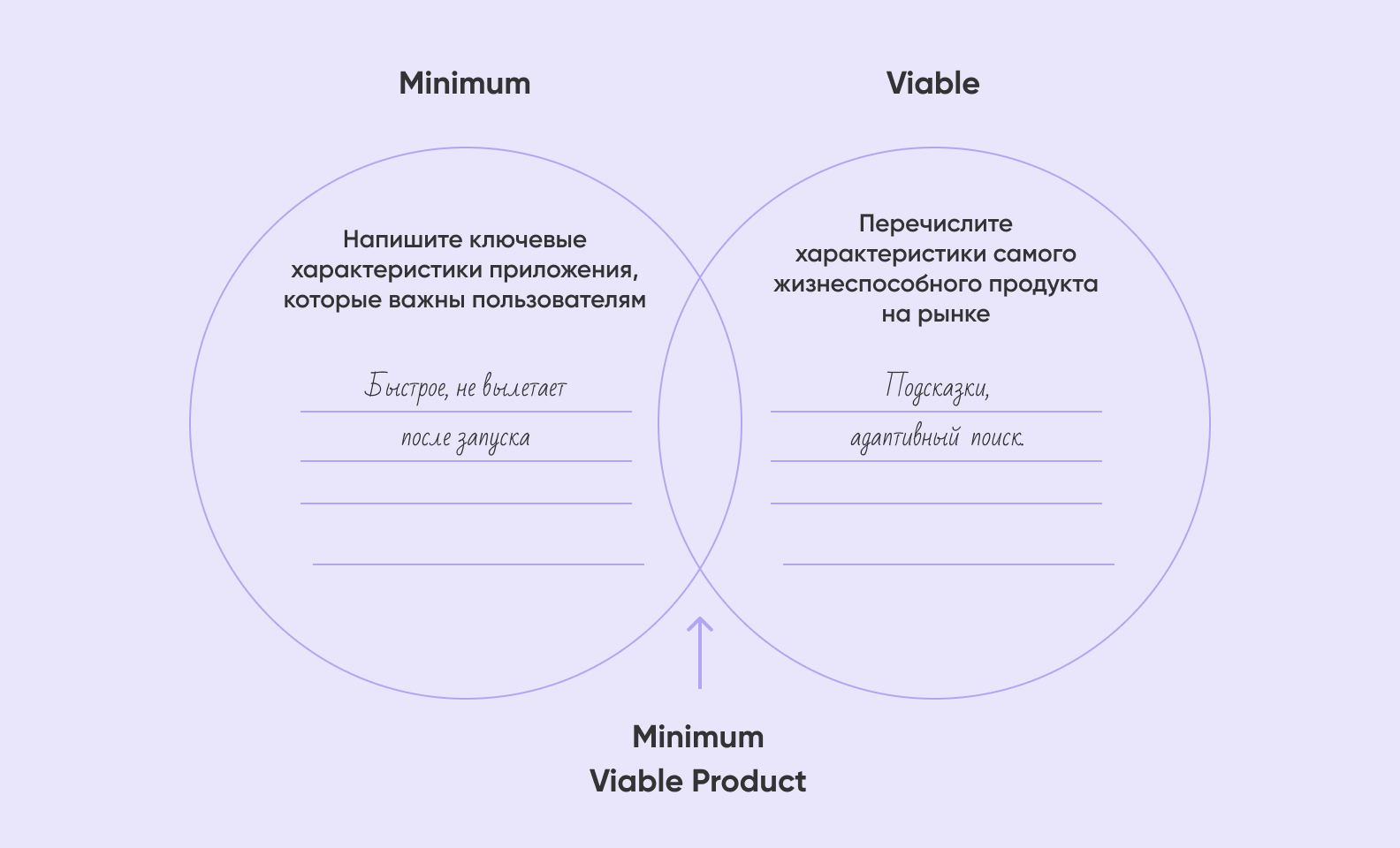 Минимально жизнеспособный продукт пример