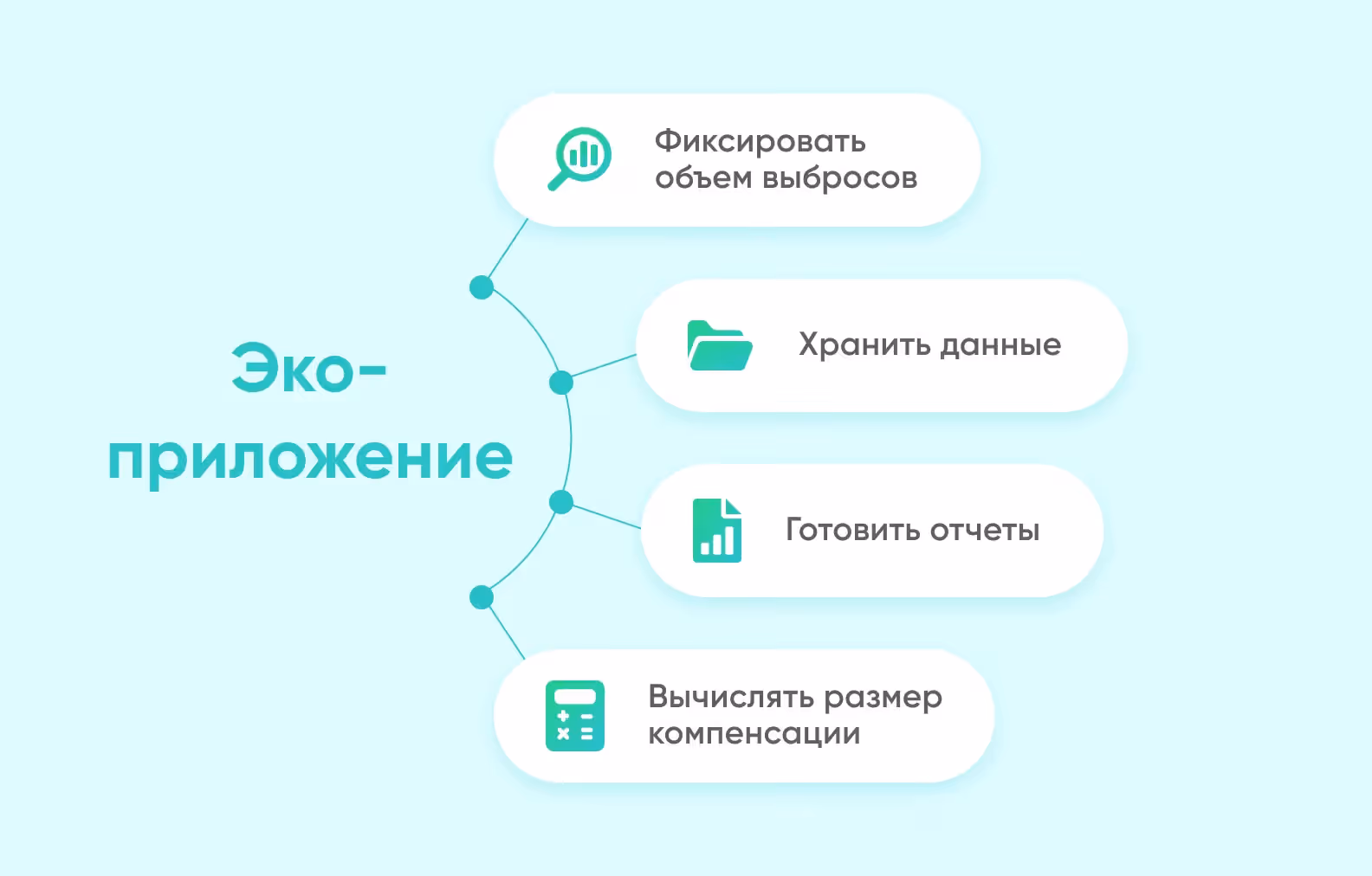 обязанности экоконсультанта
