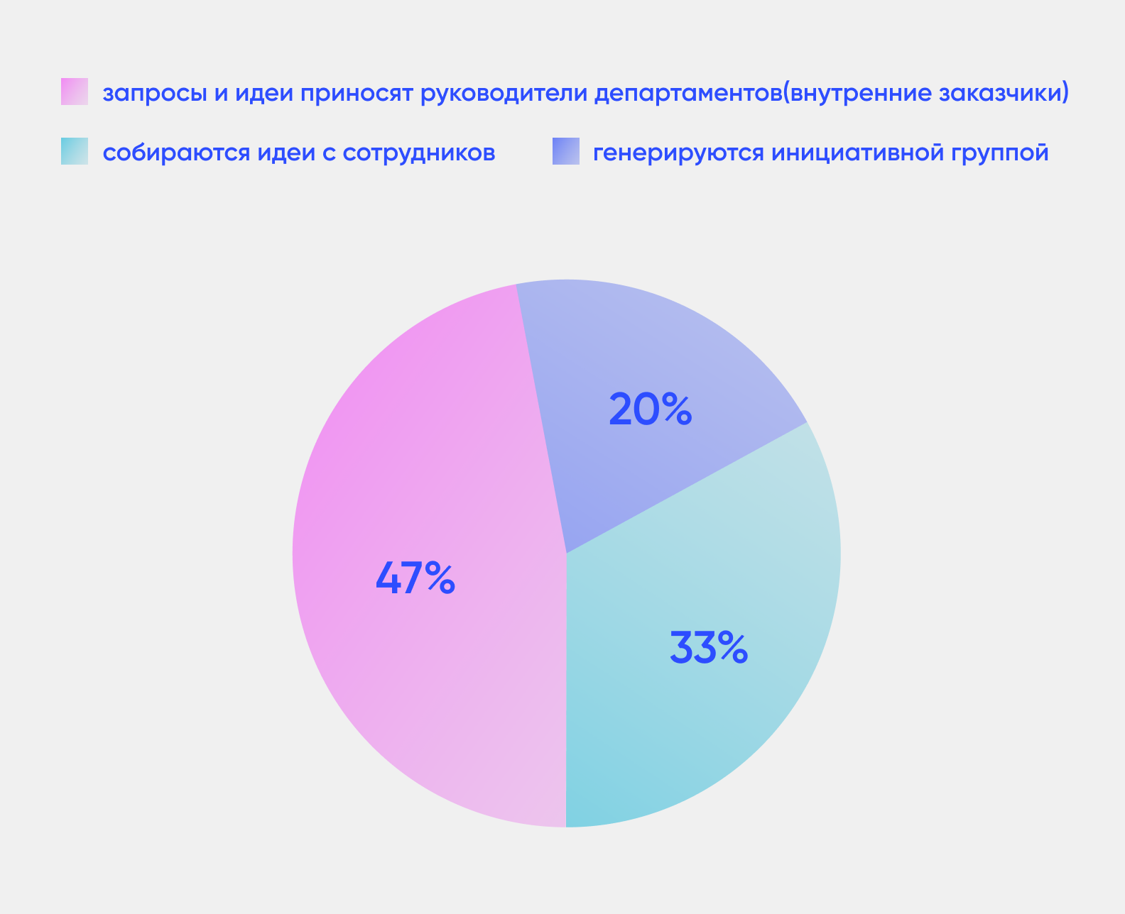 как рождаются идеи/запросы под поиск решения