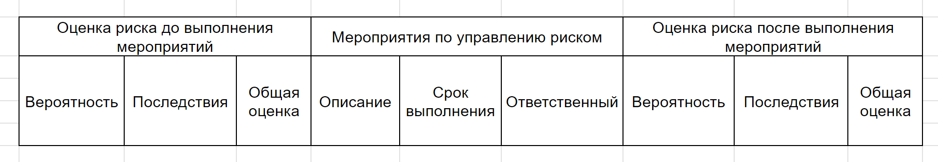 Шапка матрицы рисков в гугл-таблице