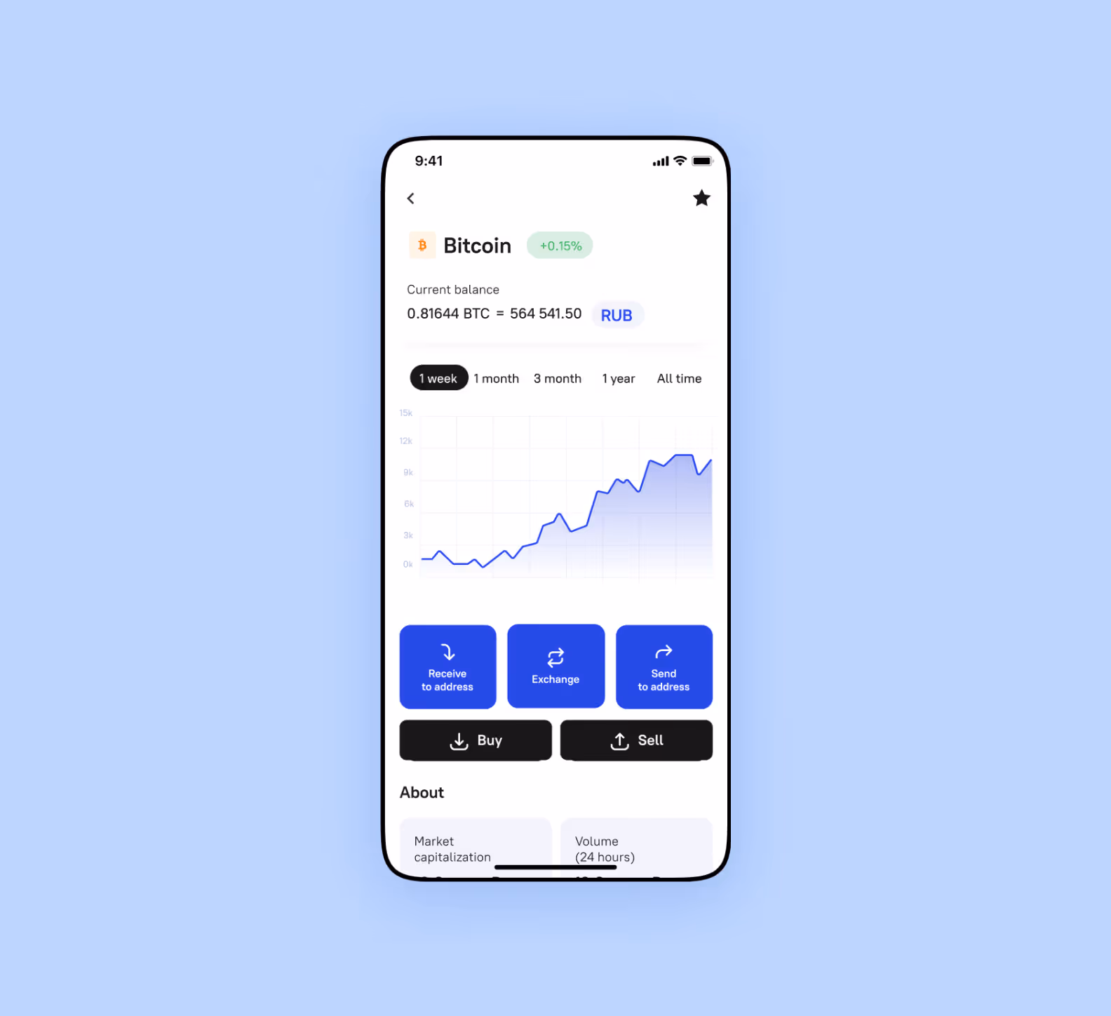 statistics on cryptocurrencies