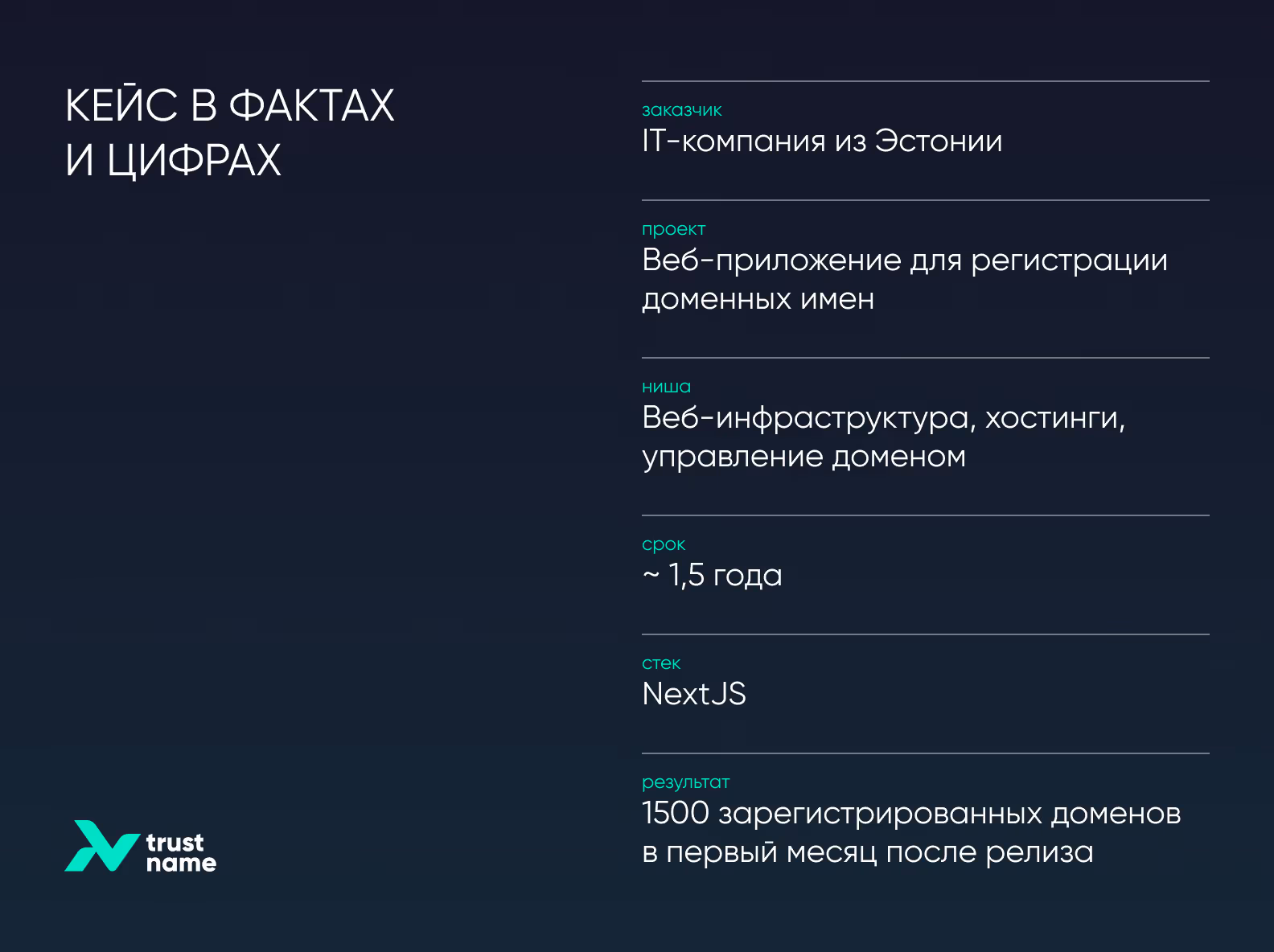 кейс Trustname в фактах и цифрах