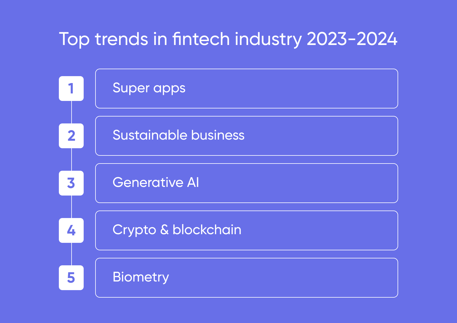 Trends in fintech 