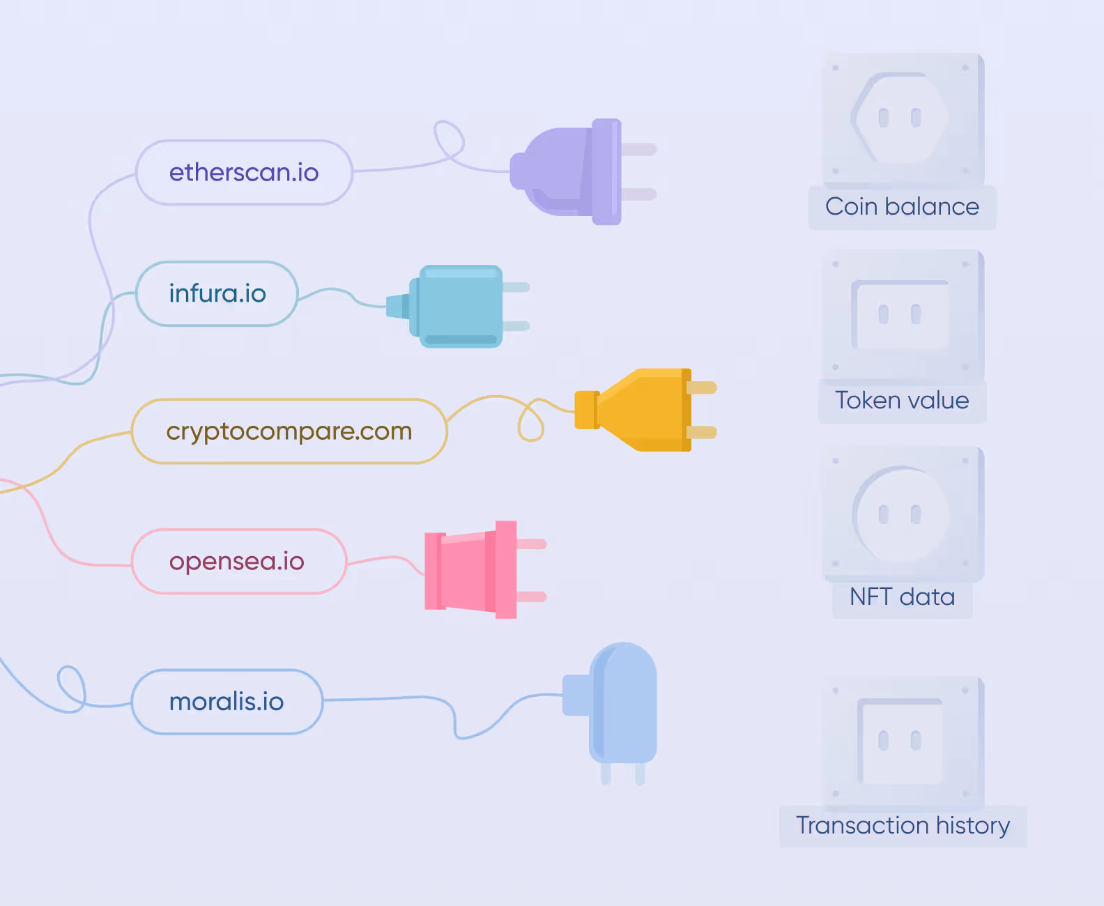 abel non-custodial crypto wallet case screens