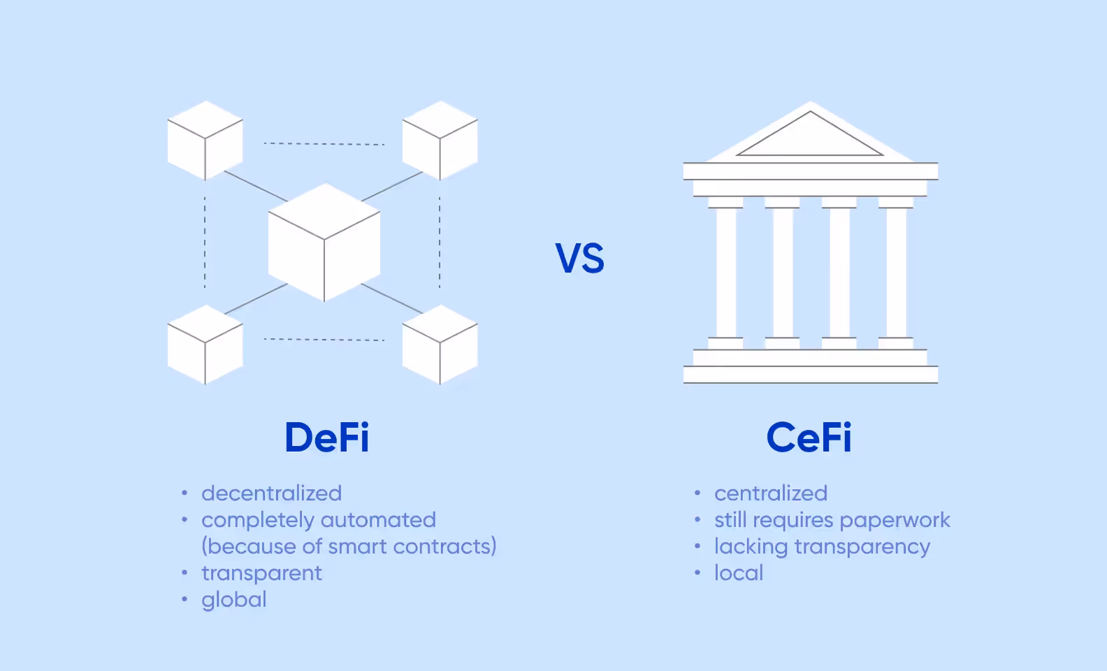 defi cefi platforms differences