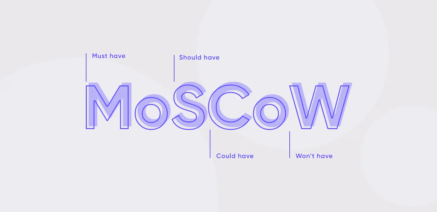 MoSCoW prioritization method