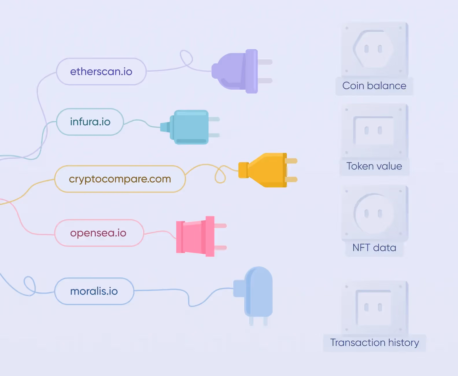 Free third-party APIs orchestrated for a backend-less wallet