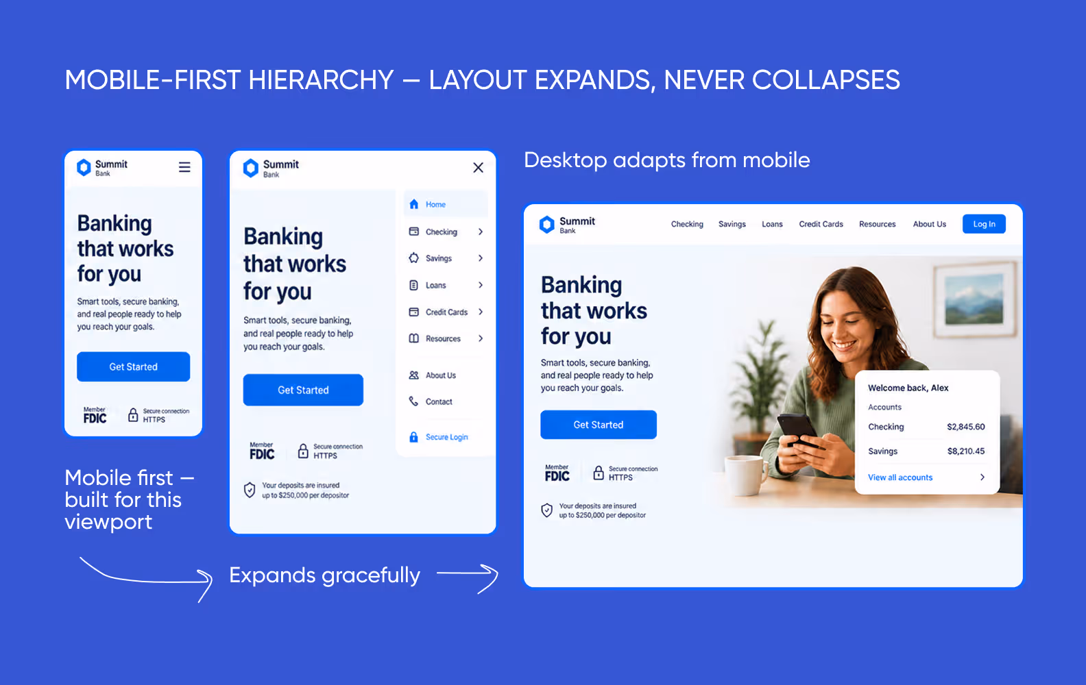 bank website mobile first responsive design three breakpoints mobile tablet desktop comparison