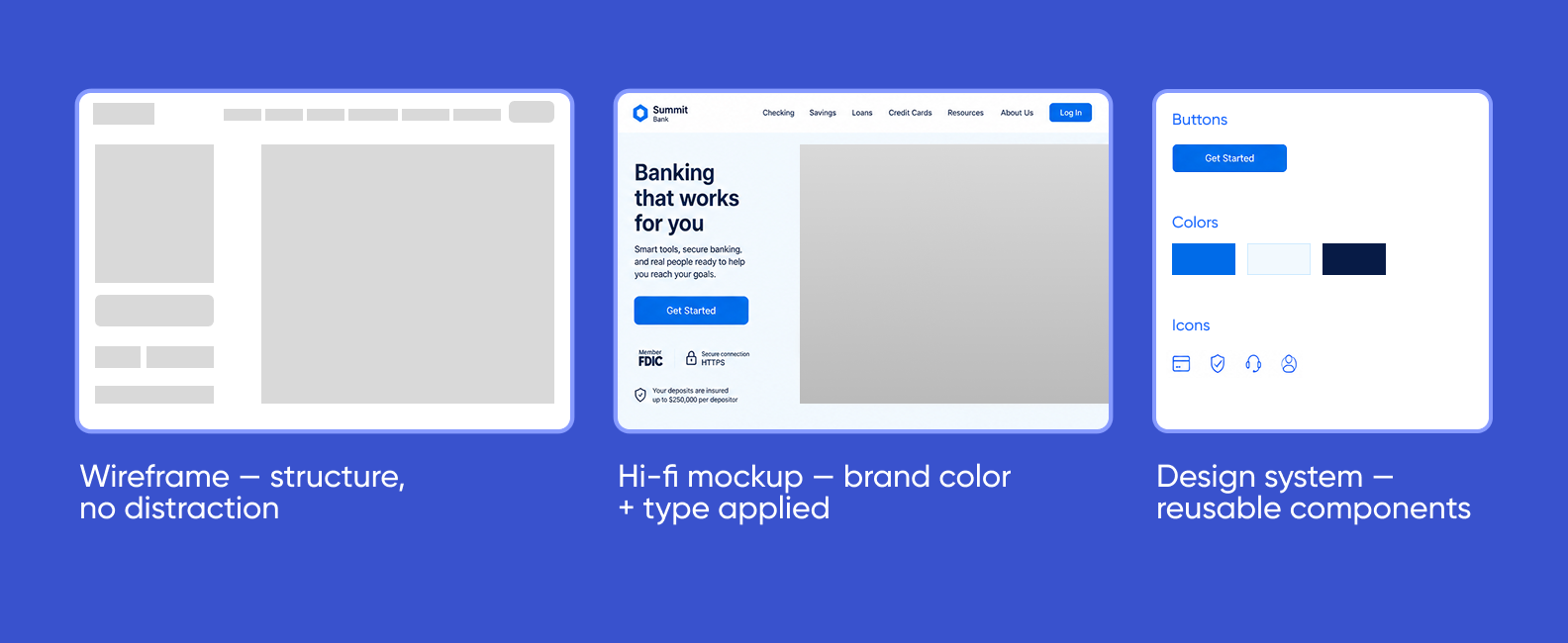 Website Design for Banks: Key Elements for Success | Purrweb
