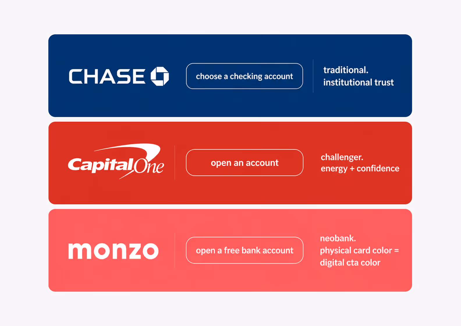 bank website brand identity palette comparison chase navy capital one red monzo hot coral n26 card tier colors