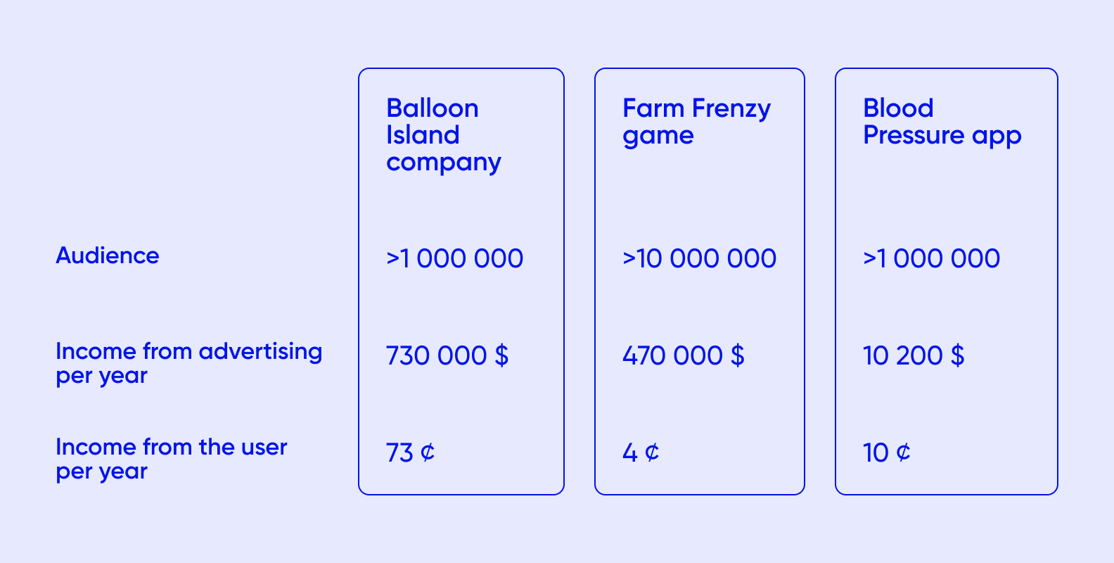 prices for ad impressions