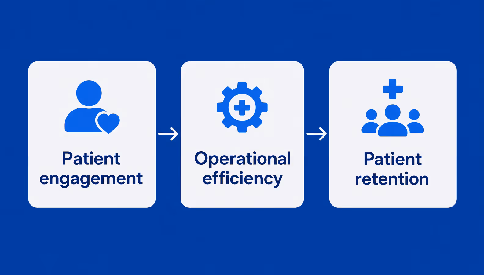 patient portal benefits for engagement efficiency and retention