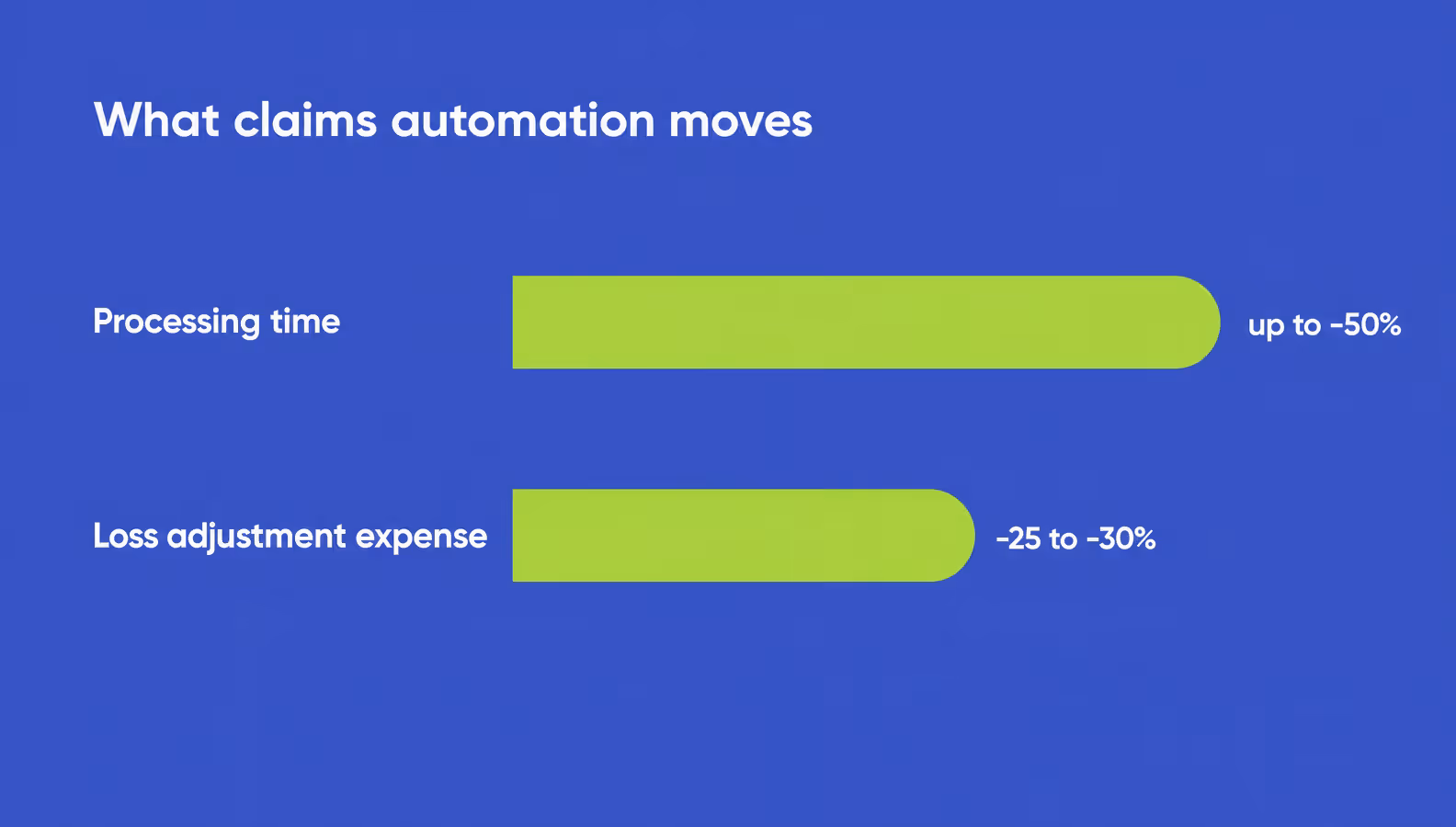 claims automation reduction in processing time and loss adjustment expense