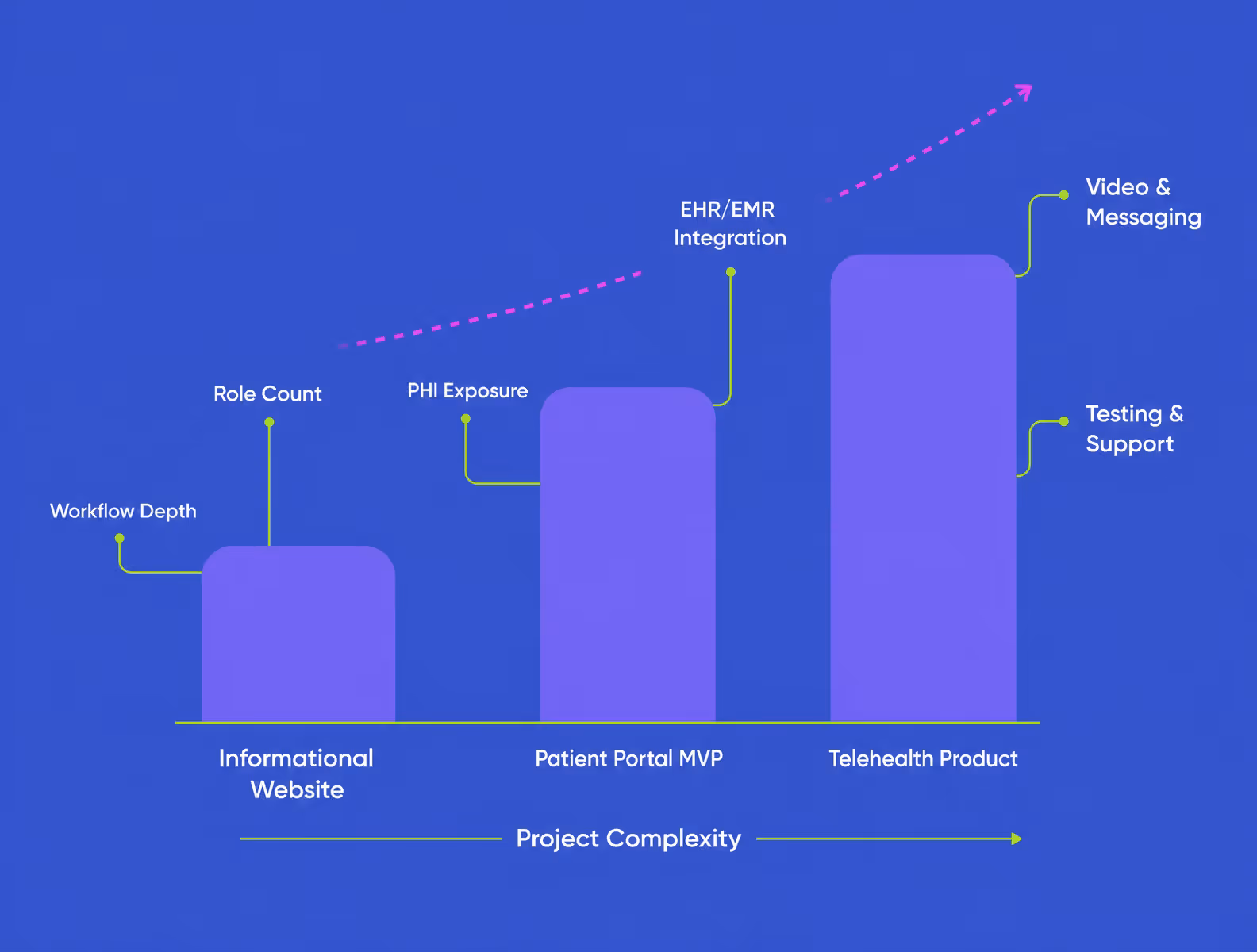 medical web product cost complexity comparison