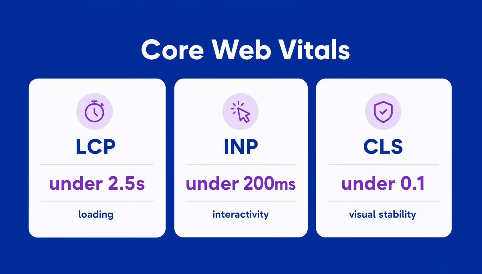 core web vitals thresholds lcp inp cls for web design