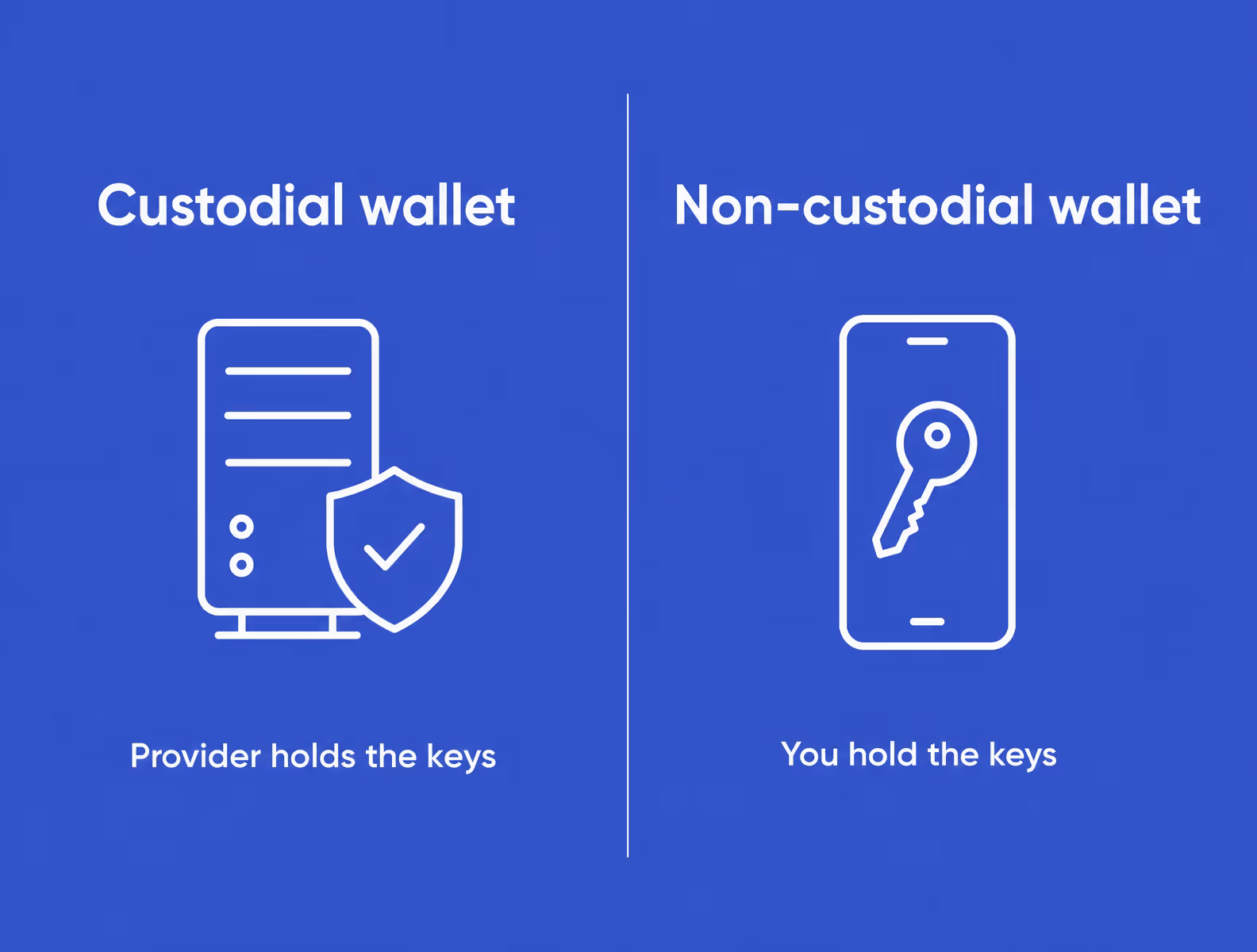 custodial vs non-custodial crypto wallet comparison