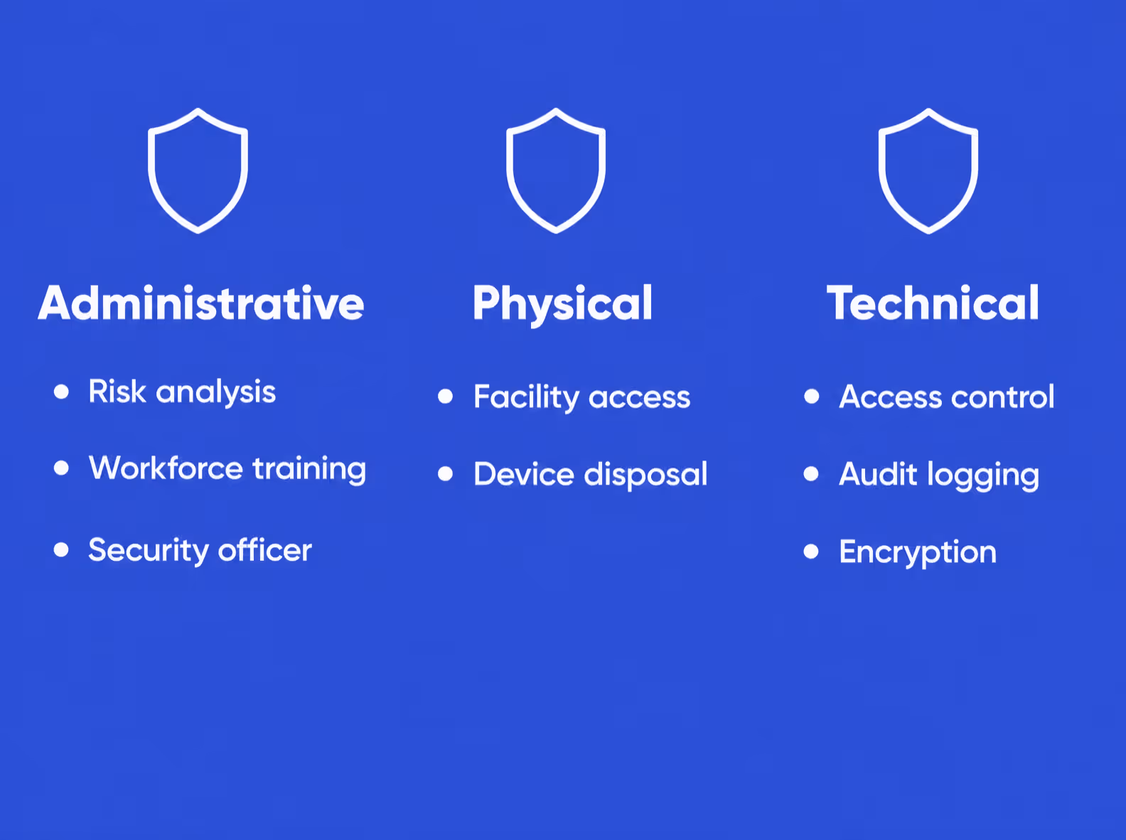 hipaa security rule three safeguard categories — administrative, physical, technical