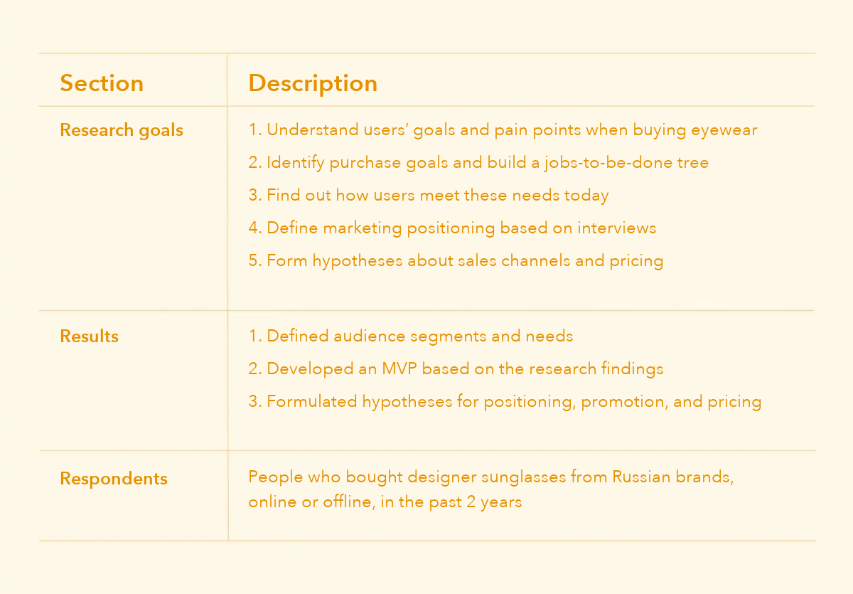 A table with the research goals, outcomes, and respondents: hypotheses formulated around positioning, pricing, and the target audience of the eyewear marketplace