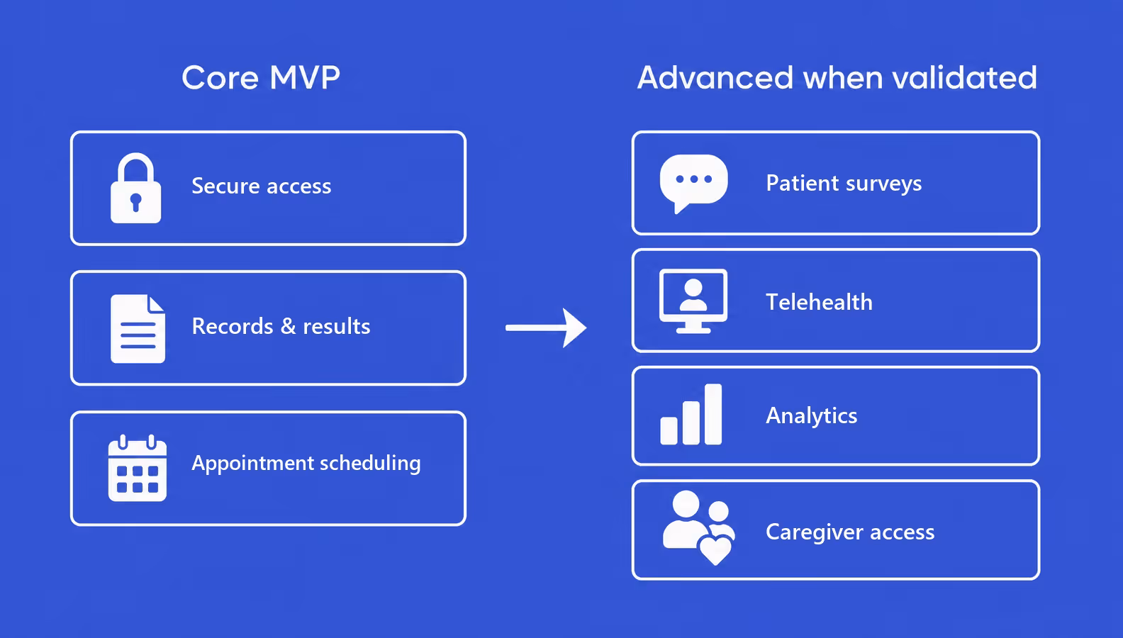 mvp and advanced patient portal features