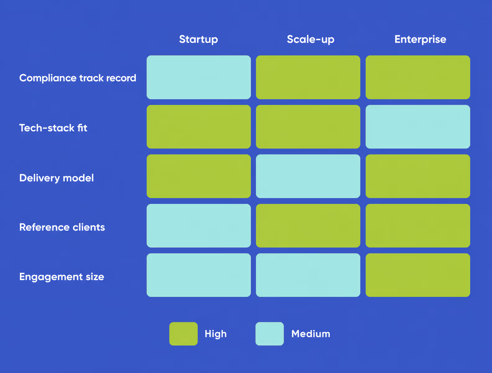 fintech consulting selection criteria by company stage matrix