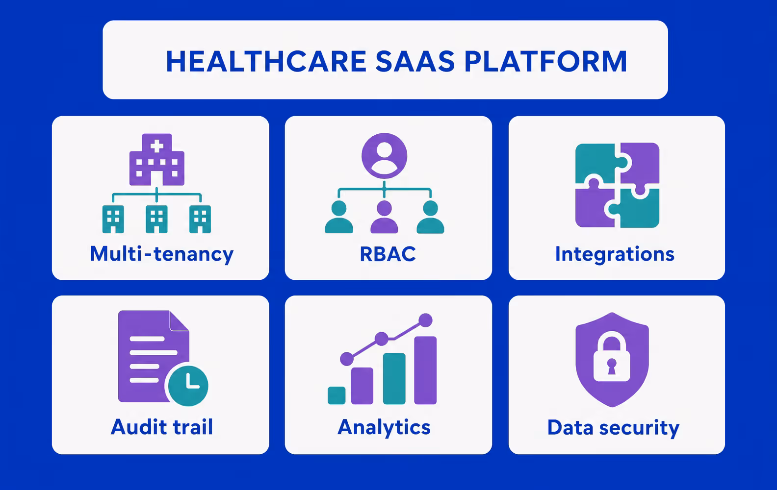must-have features of a healthcare saas product