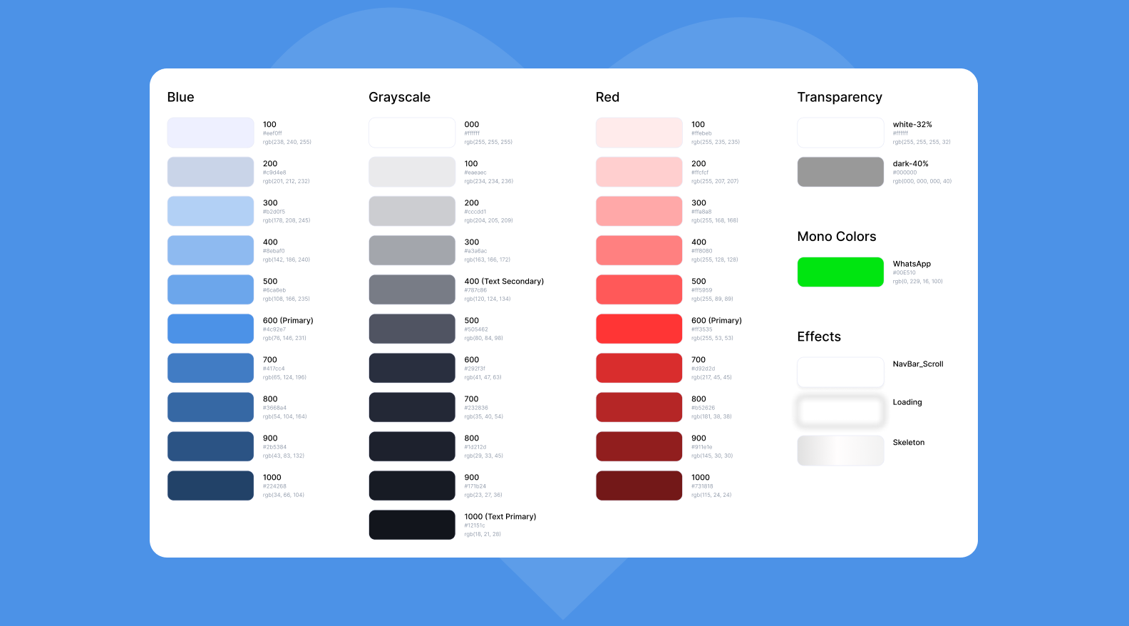 Color palette and interface states from the Gadoc UI kit
