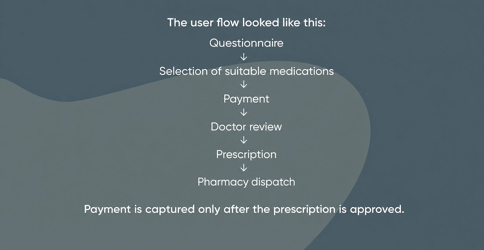 Kano user flow from questionnaire to discreet pharmacy dispatch