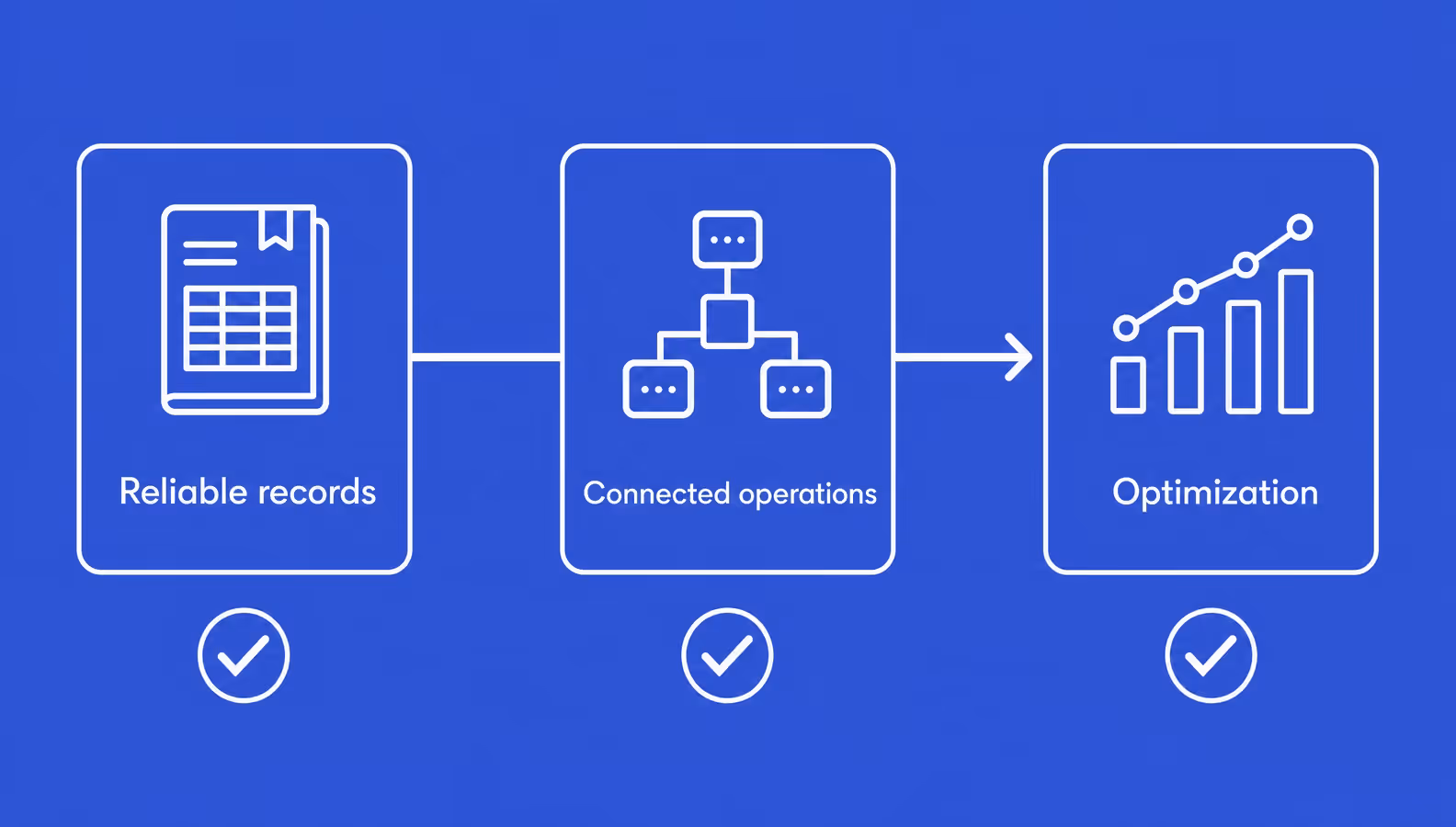 phased inventory system first release roadmap