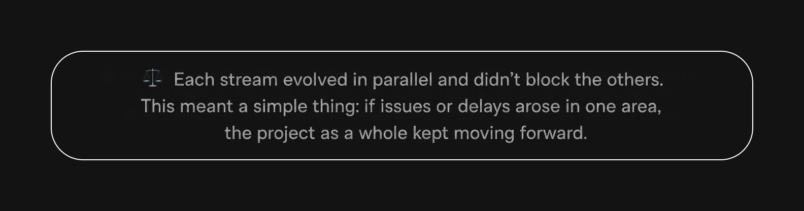 Text block about parallel development — individual delays did not stop the overall project work.