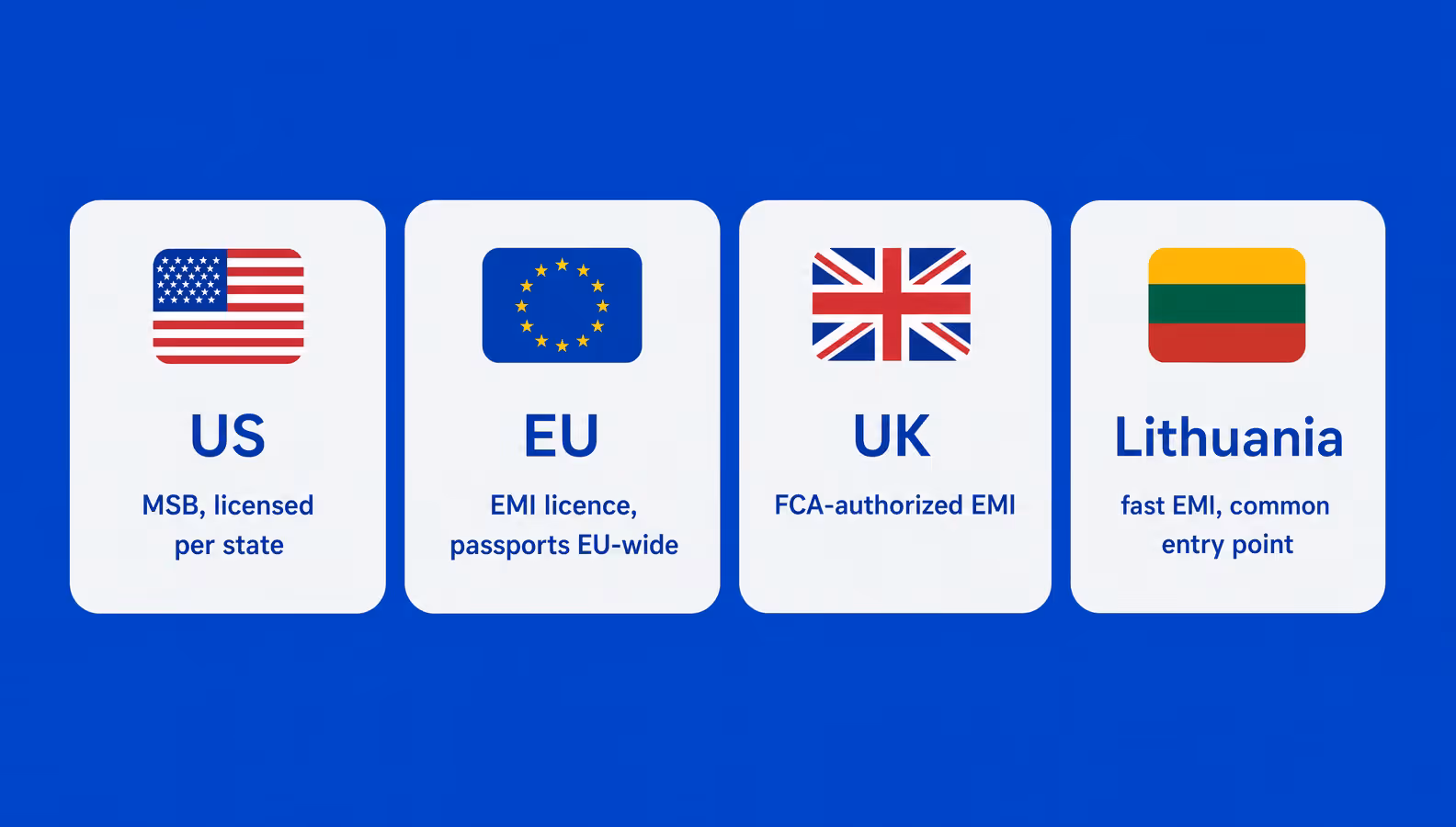 neobank licensing options by jurisdiction us eu uk lithuania