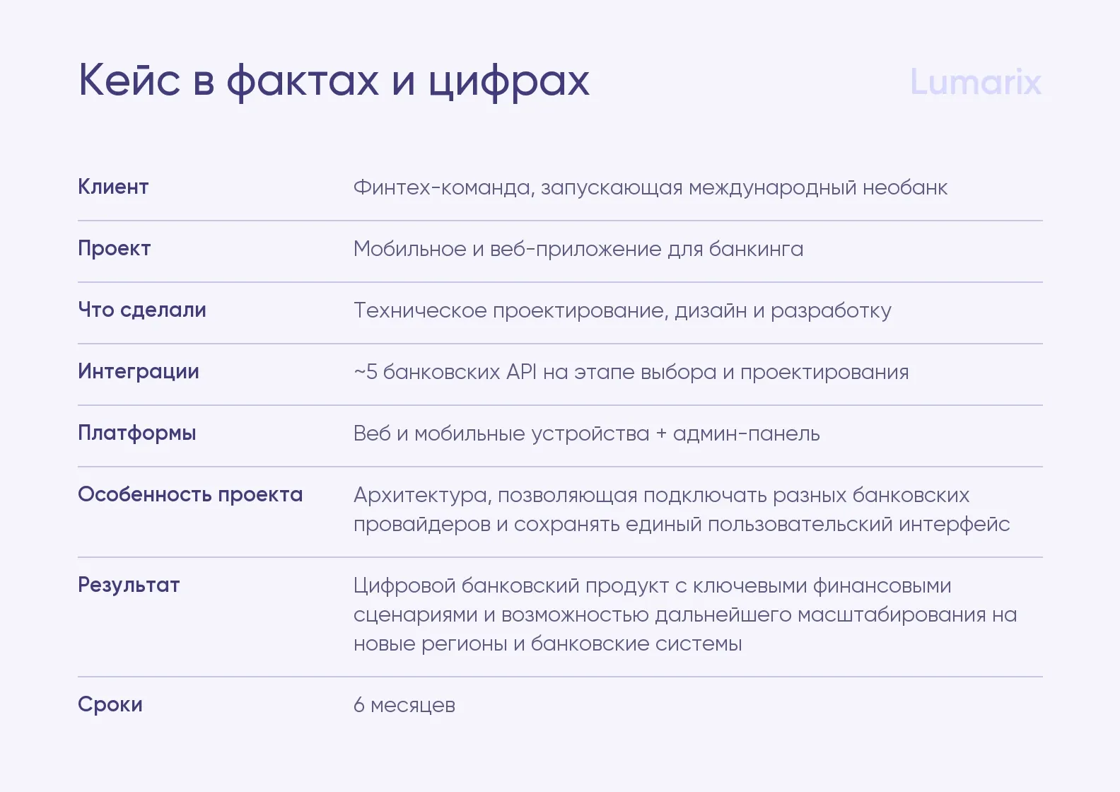Кейс Lumarix в фактах и цифрах