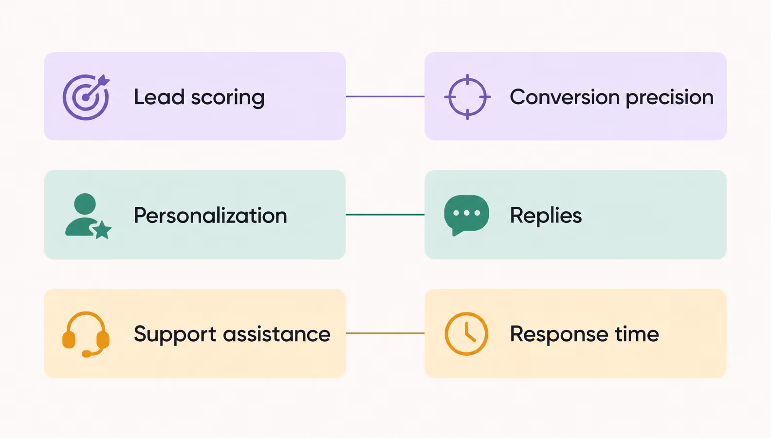 crm capabilities linked to evaluation metrics