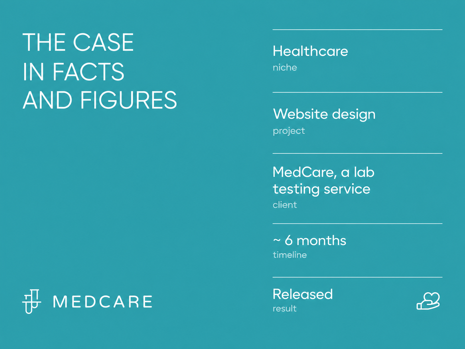 The MedCare case in facts and figures