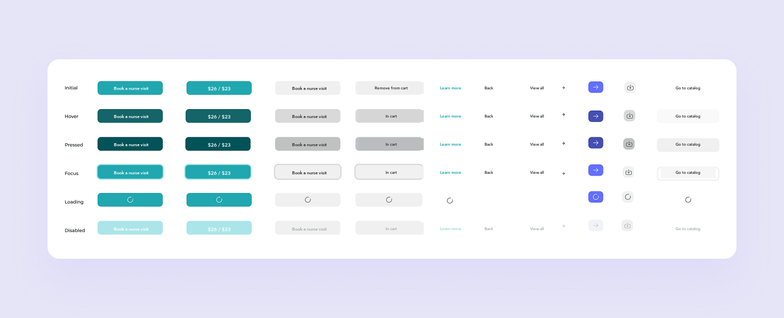 A MedCare UI kit block with buttons in different states