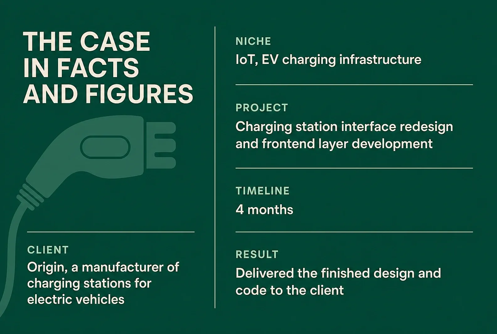 The Origin case in facts and figures
