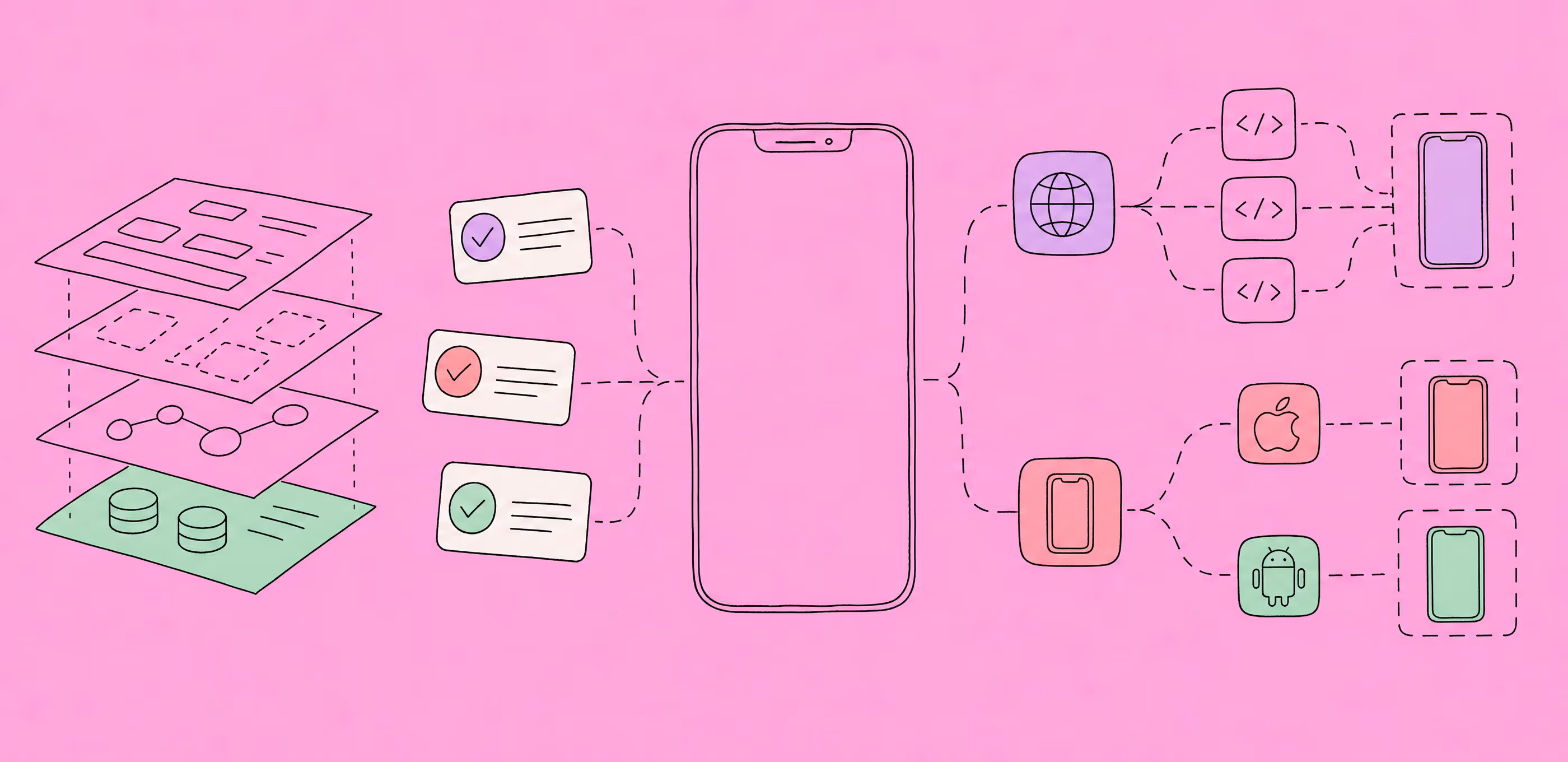 Best 10 Mobile App Development Companies in Toronto